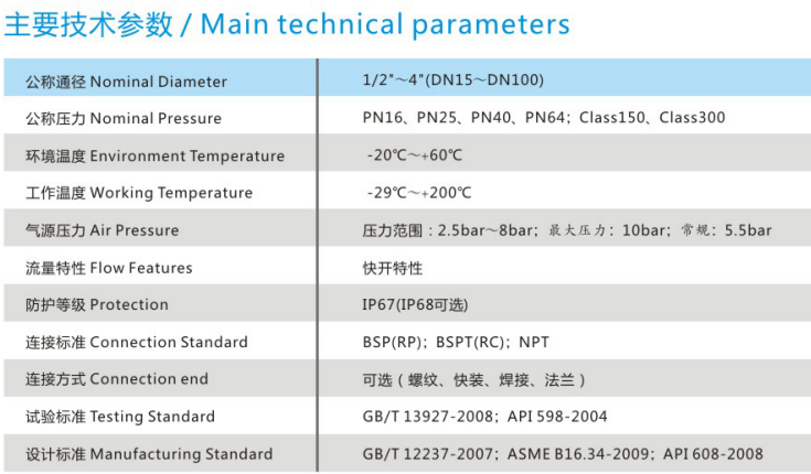 氣動(dòng)球閥技術(shù)參數(shù).png